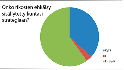 Onko rikosten ehkäisy sisällytetty kuntasi strategiaan?