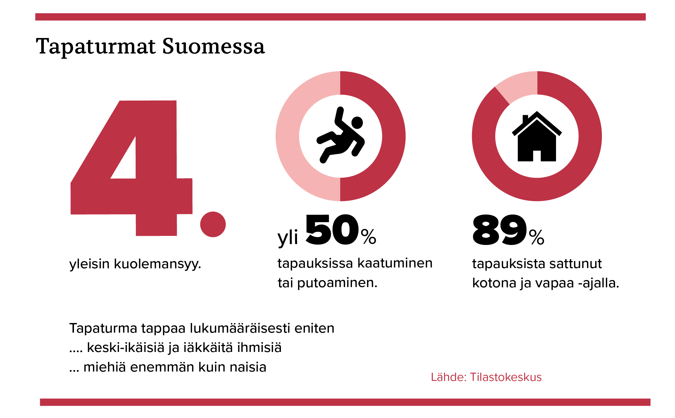 Tapaturmat ja onnettomuudet - TUOVI