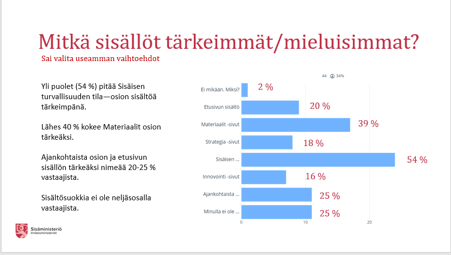 Tilastografiikka siitä, mitkä sisällöt kiinnostavat lukijoita eniten.