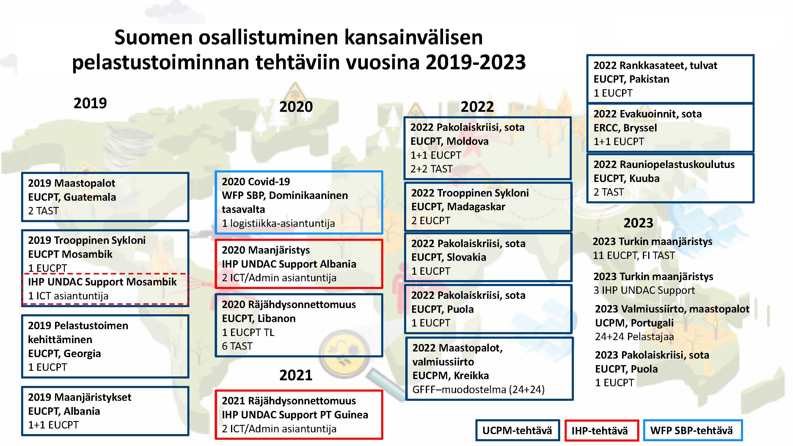 Operaatiokartta 2019-2023.